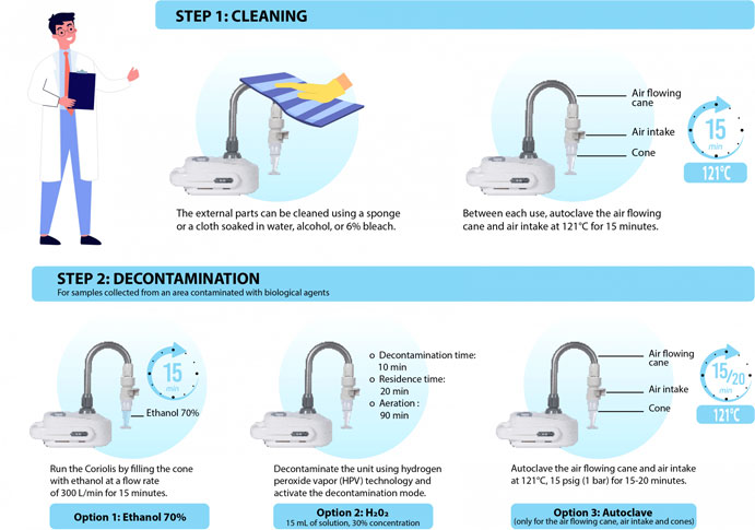 decontamination-infographic