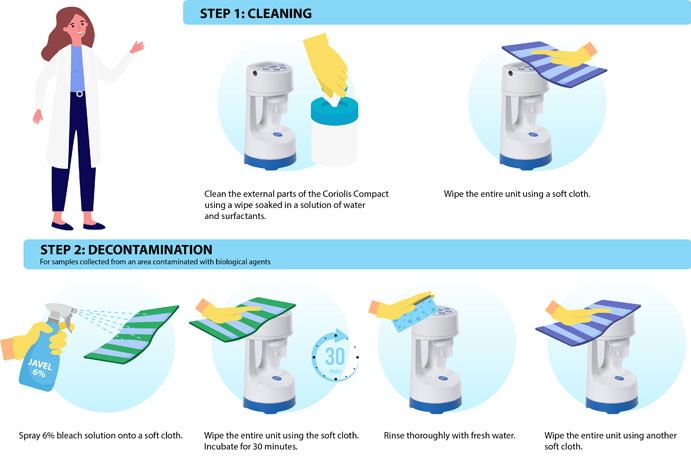 coriolis-compact-decontamination