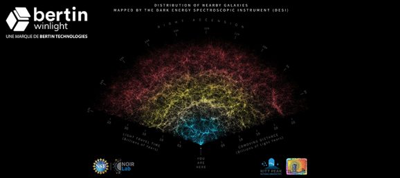 DESI 3D Map of the Universe project wins TIME Best Innovation Award Bertin Technologies 76159